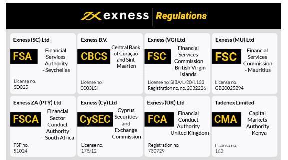 Explore the Benefits of Exness Forex Demo Accounts Explore the Benefits of Exness Forex Demo Accounts
