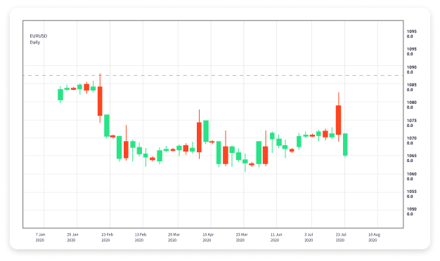 The Ultimate Guide to CFD Forex Trading Strategies, Benefits, and Risks 1857226407